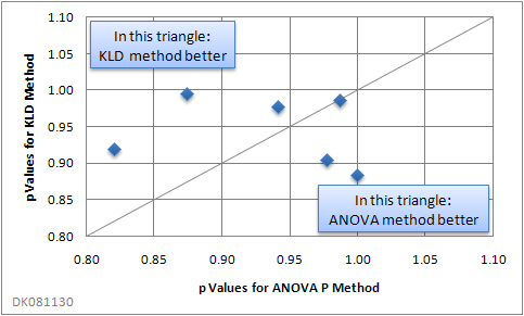 Comparison of the two allocation algorithms