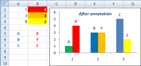 Add Annotation To Excel Chart