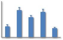 ANOVA