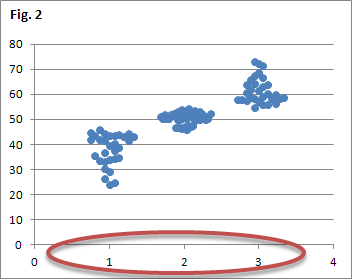 Fig. 2: Scatter plot after applying the 'Spread scatter' function