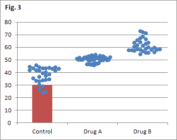 Fig. 3: Scatter plot with additional column plot