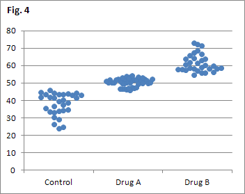 Fig. 4: The final scatter plot with data clouds and text labels (for the purposes of this tutorial, the Y axis was not labeled