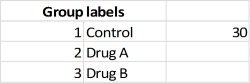 Group labels