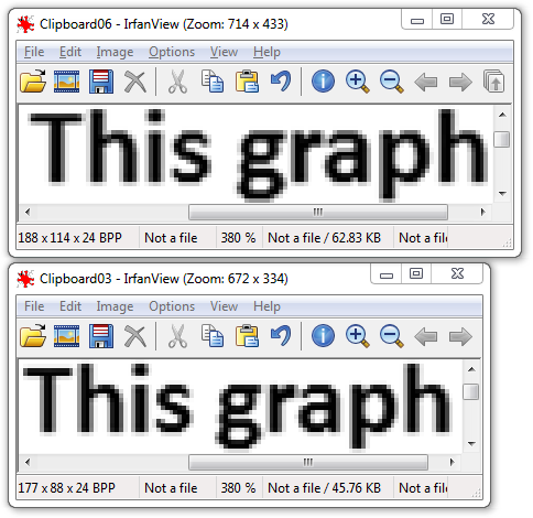 Comparison of presentation screenshots zoomed to 380 % without smoothing: top, original version as dragged and dropped into PowerPoint; bottom, adjusted version. Note the smaller size and less blur.