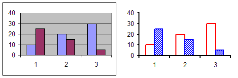 Bar chart in Excel 2003: before and after