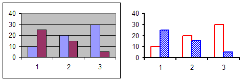 Balkendiagramm in Excel 2003: vorher/nachher