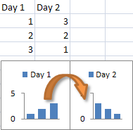 Move chart range