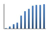 Cumulative histogram