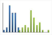 Multi-histogram