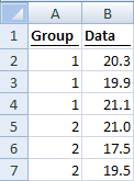 Data input for a spread scatter