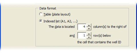 Entering row and columns offsets for index list data